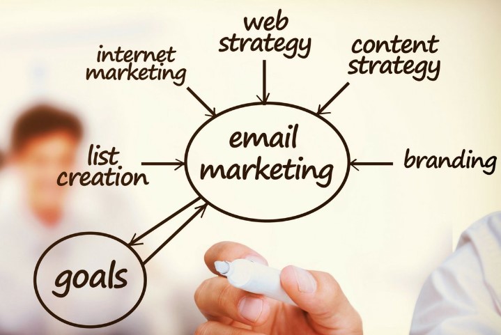 Best Email Marketing Strategy Campaign